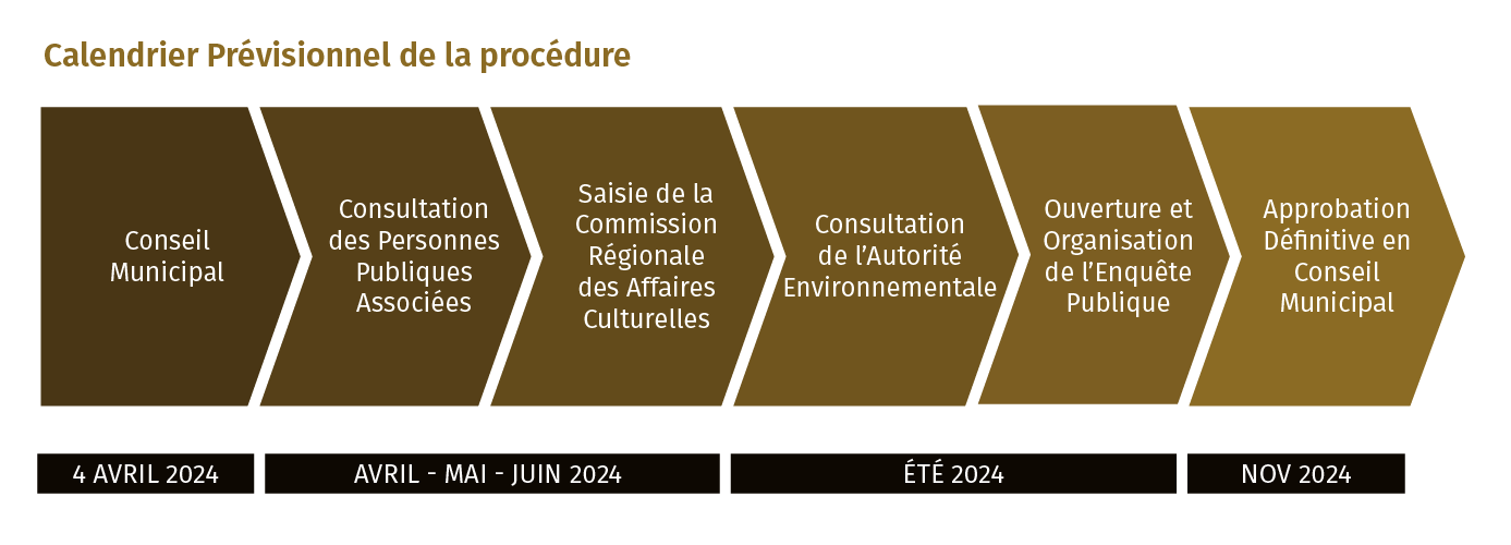 Calendrier prévisionnel de la procédure